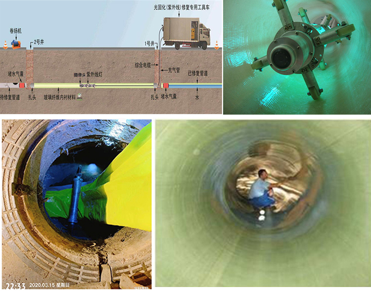 白河UV-CIPP内衬修复