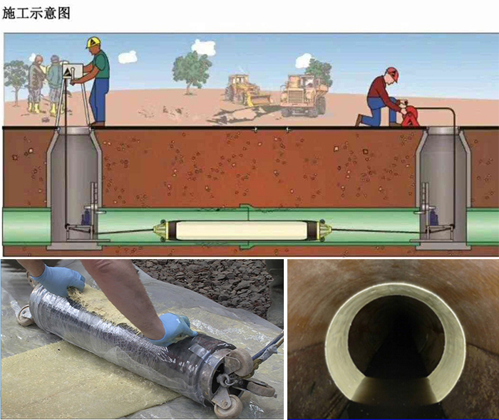 白河管道局部点状修复